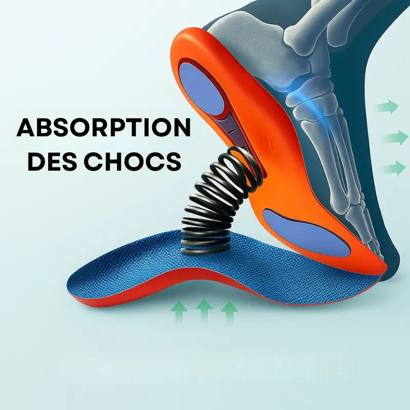 ErgoSemelle™ | Solutions pour le soutien des pieds
