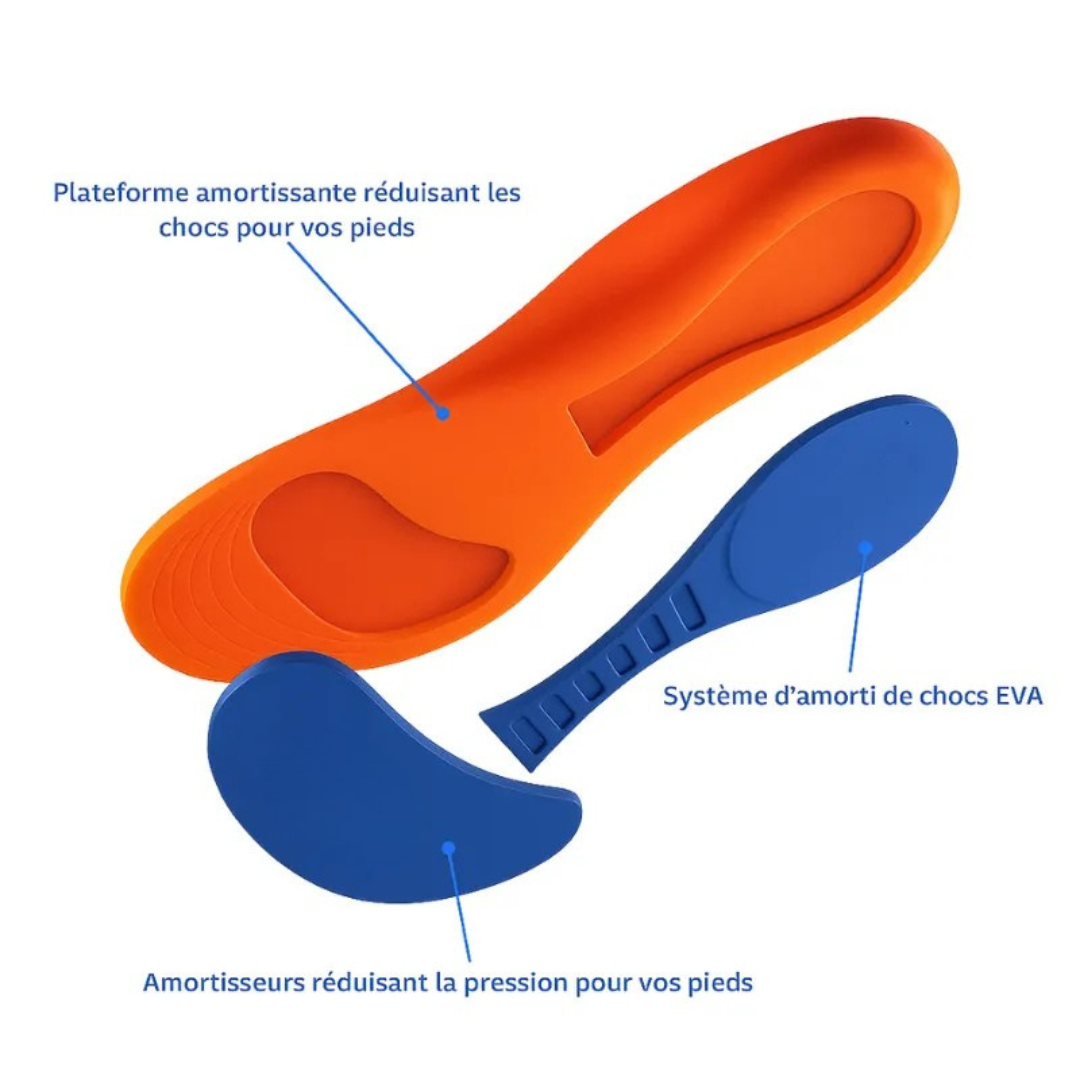ErgoSemelle™ | Solutions pour le soutien des pieds