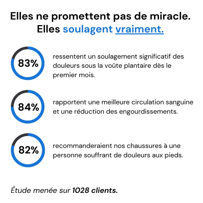 SoleDéfi™ | Chaussures de marche à confort orthopédique